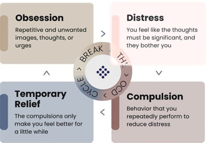 Can OCD trigger psychosis?