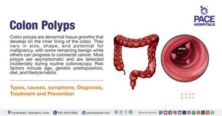 Can polyps cause weight gain?