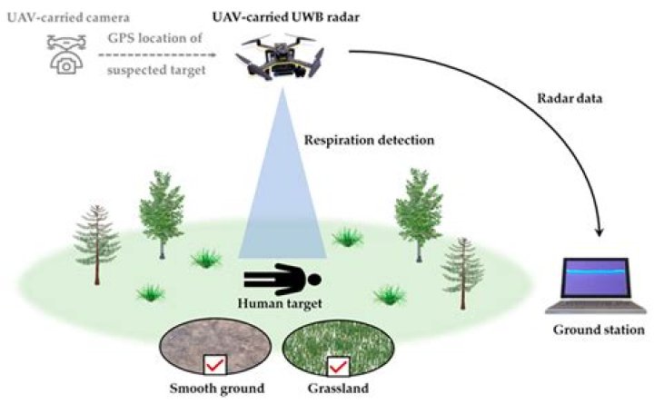 Can rats detect humans?