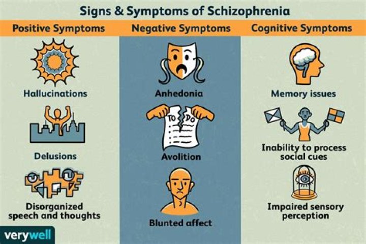 Can schizophrenia happen all of a sudden?