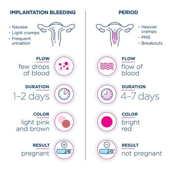 Can taking a bath affect implantation?