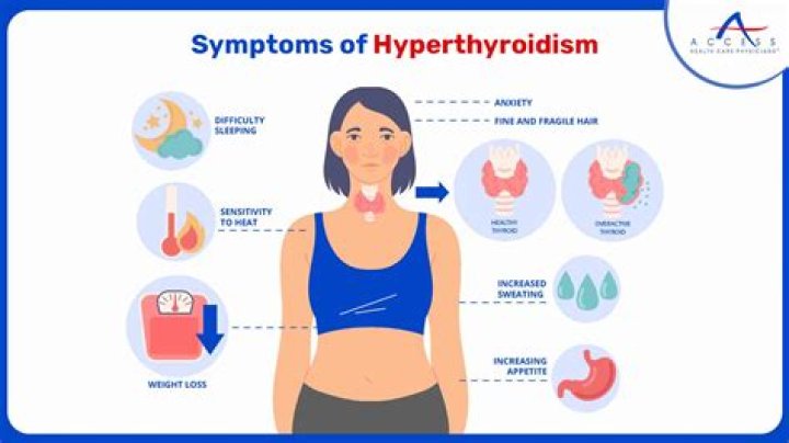 Can thyroid cause insomnia?