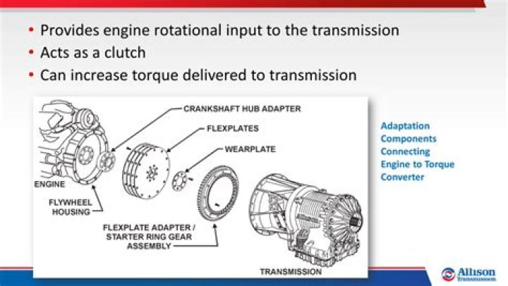 Can torque converter cause transmission problems?