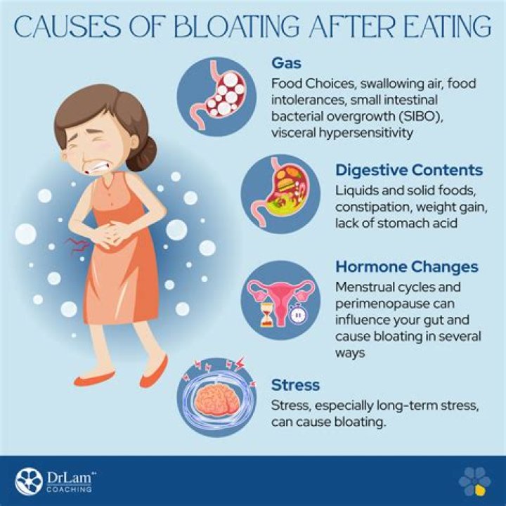 Can turmeric cause gas and bloating?