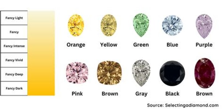Can u crush a diamond?