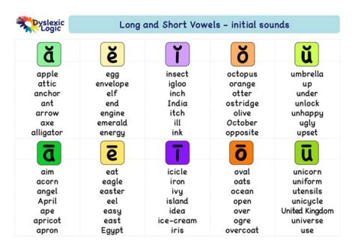 Can w be a vowel?
