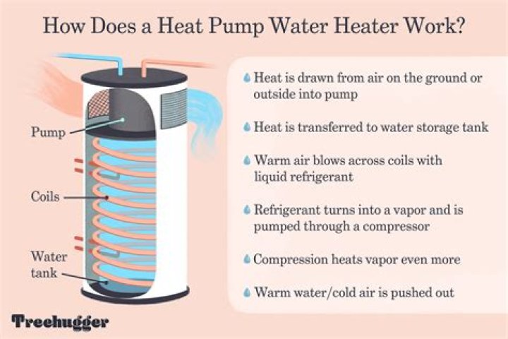 Can waterbenders heat up water?