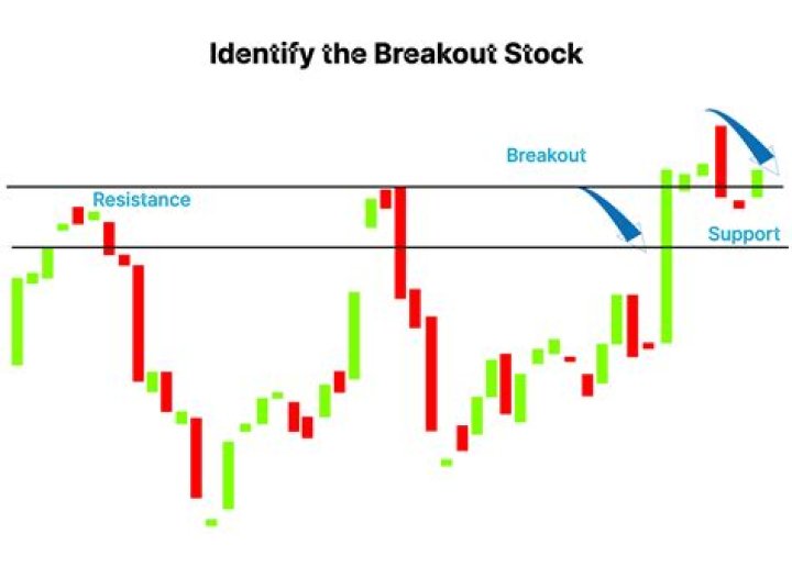 Can you cash out stocks at any time?