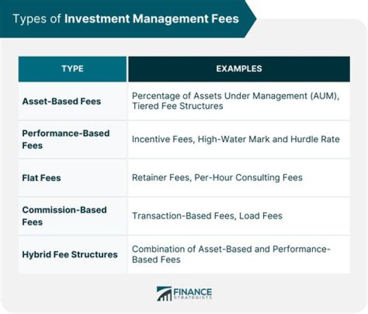 Can you claim investment management fees on your taxes?