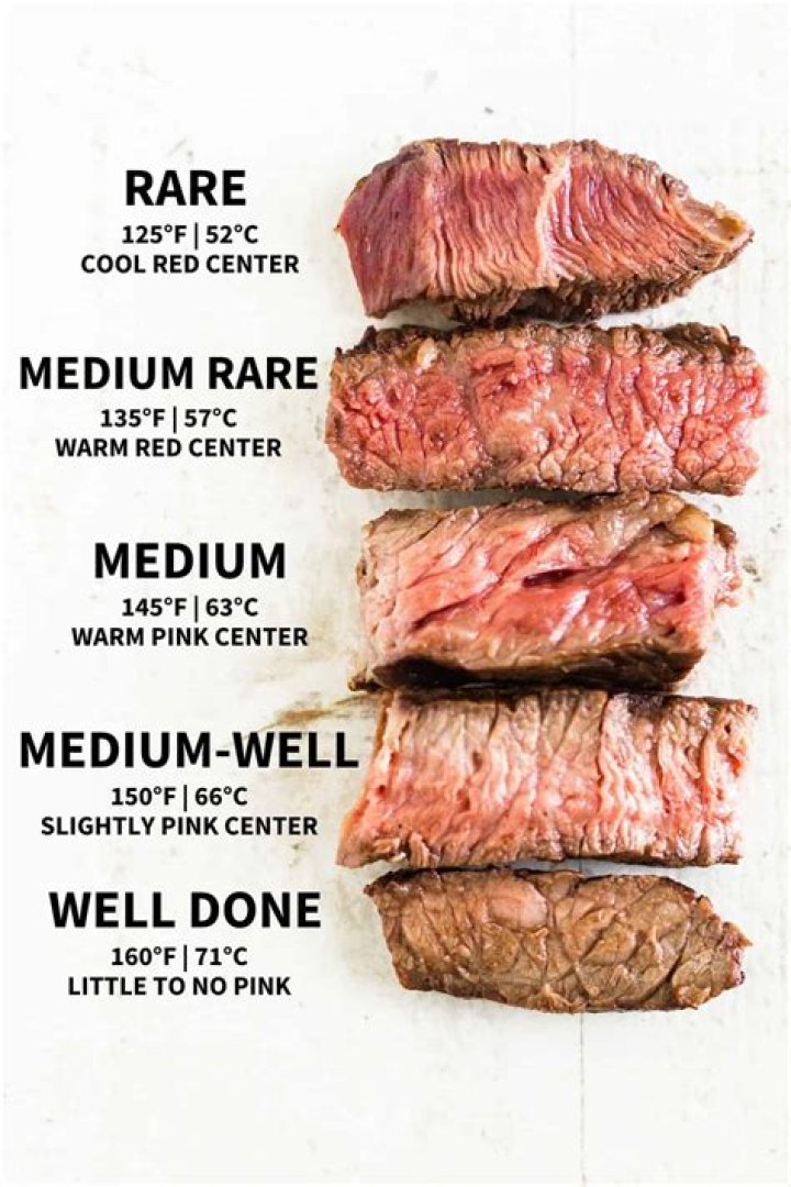 Can you cook a brisket at 200 degrees?