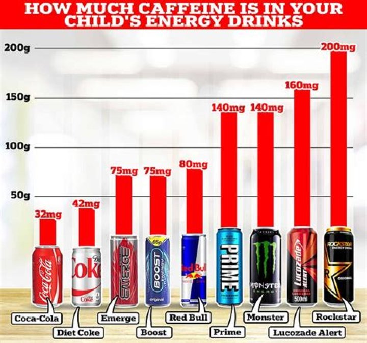 Can you drink 2 year old coffee?