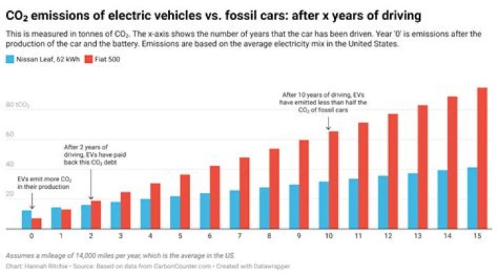 Can you drive an electric car in a storm?