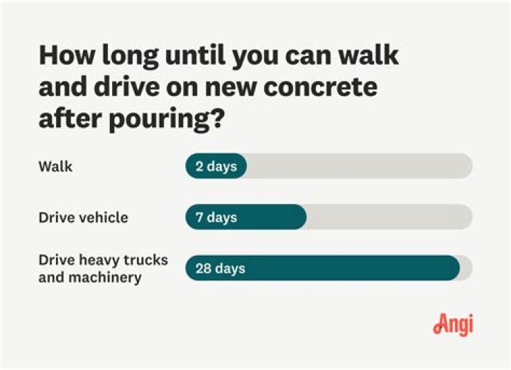 Can you drive on concrete after 48 hours?