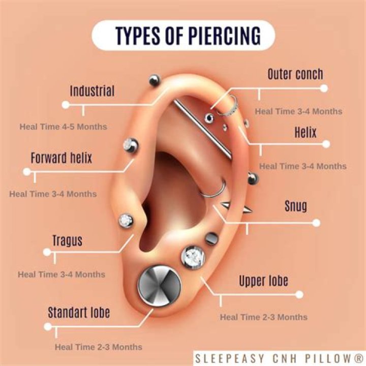 Can you get a piercing while on your period?