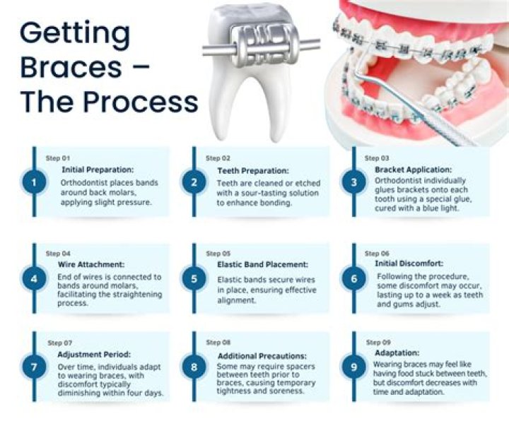 Can you get braces at 55?