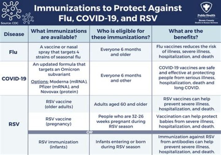 Can you get the COVID-19 vaccine if you are on antibiotics?