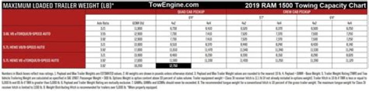 Can you increase a vehicle's towing capacity?