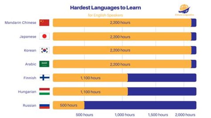 Can you learn language by listening?
