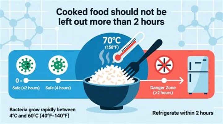 Can you leave mayo unrefrigerated?