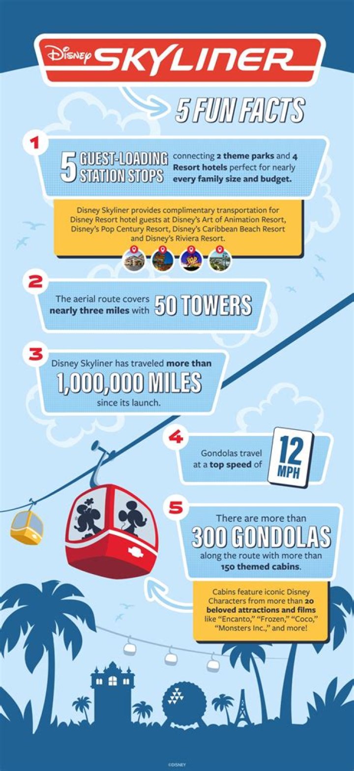 Can you ride the Skyliner for fun?