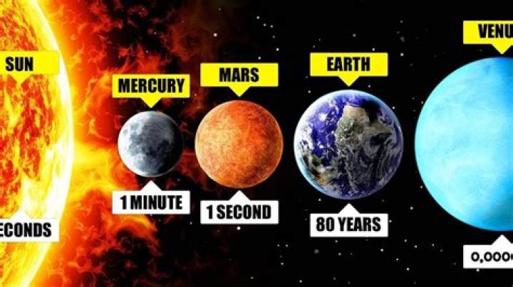 Can you survive on Neptune?
