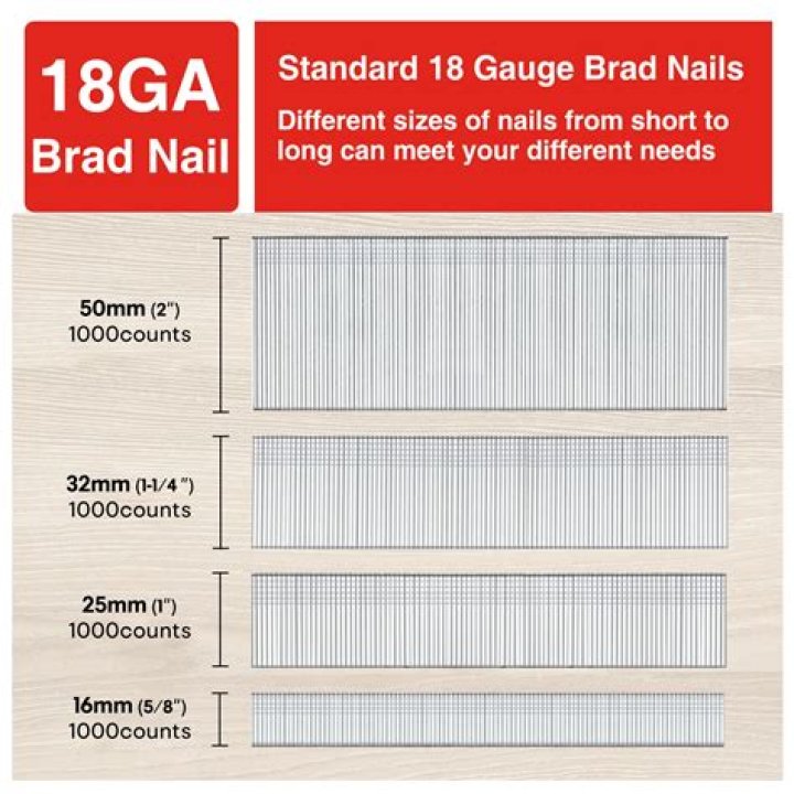 Can you use 16 gauge nails for framing?