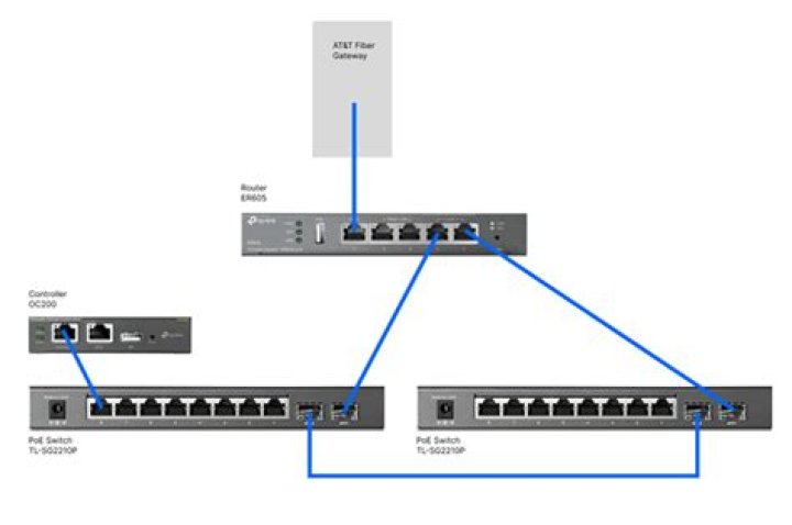 Can you use a router on a 2x4?