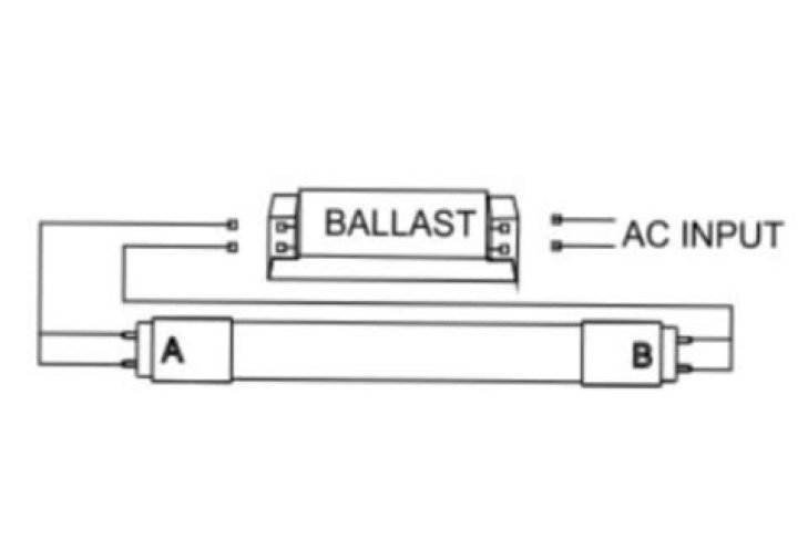Can you use LED tubes with electronic ballast?