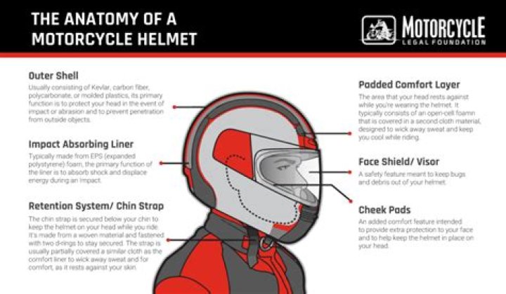 Can you wash the inside of a motorcycle helmet?