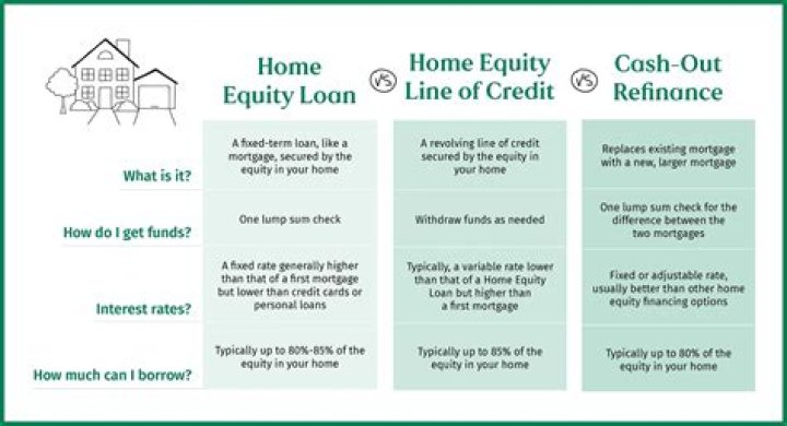 Can you write off a home equity loan?