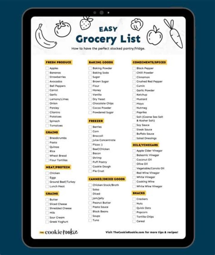 Can you write off groceries on taxes?