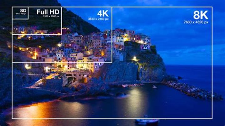 Can your eye tell the difference between 1080p and 4K?