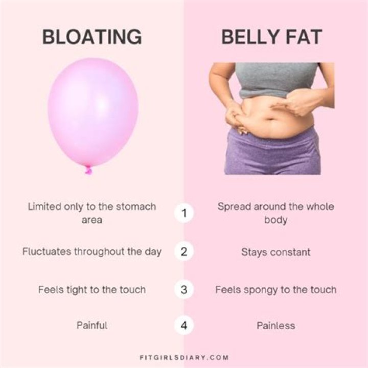 Do apples cause belly fat?