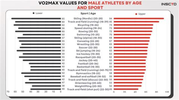 Do athletes have shorter lifespan?