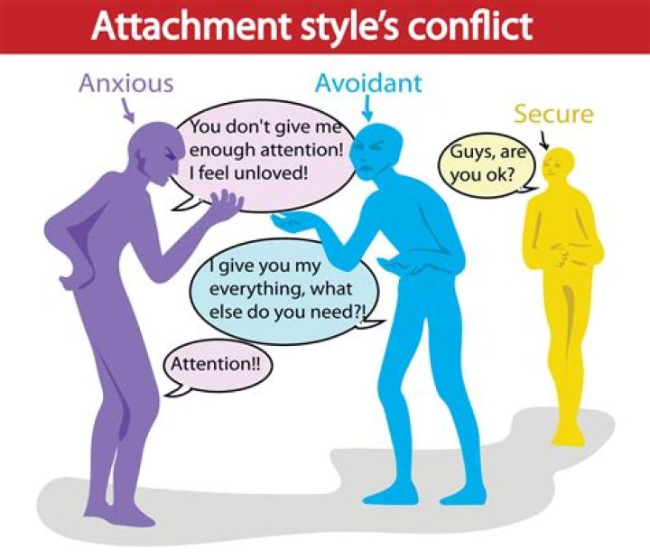 Do Avoidants get angry?