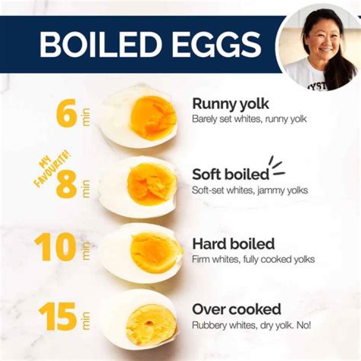 Do boiled eggs boost testosterone?