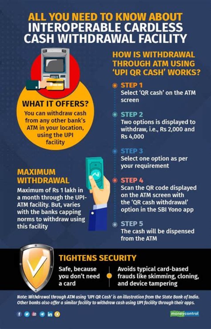 Do cash withdrawals get reported?