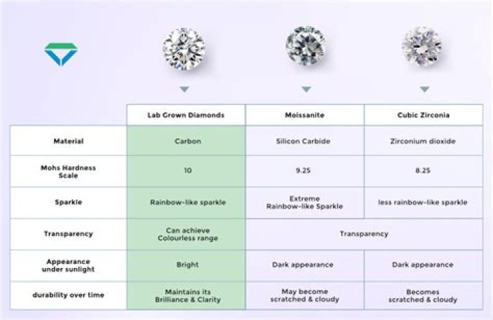 Do cubic zirconia lose their sparkle?