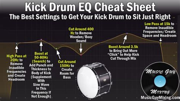 Do drum shells really matter?