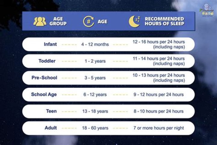 Do hens sleep during the day?