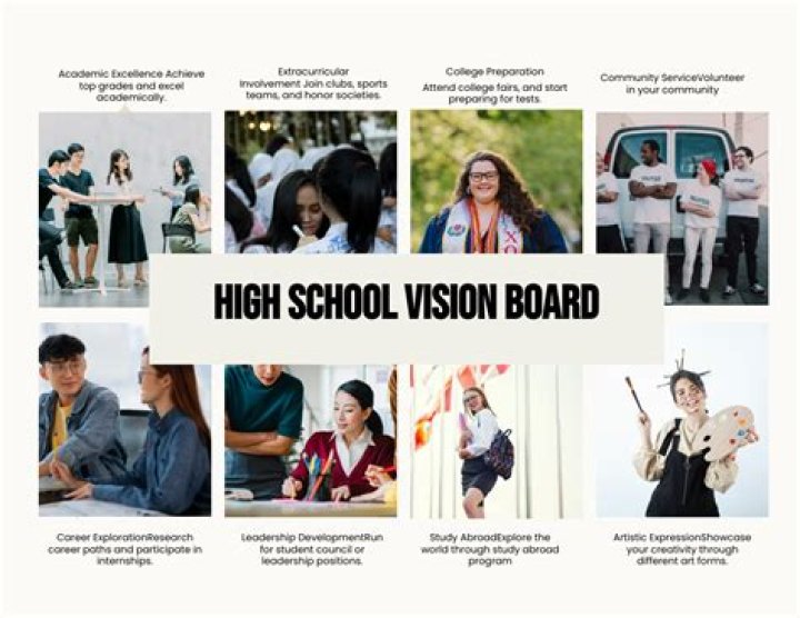 Do high school grades affect your future?