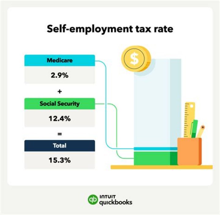 Do I have to pay quarterly taxes if I am self-employed?