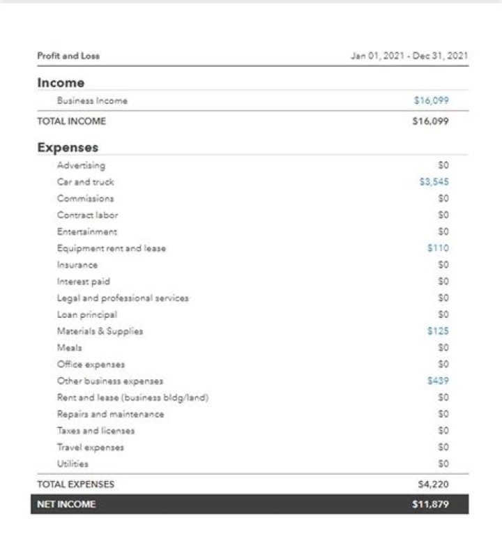 Do I have to report Uber Eats income?