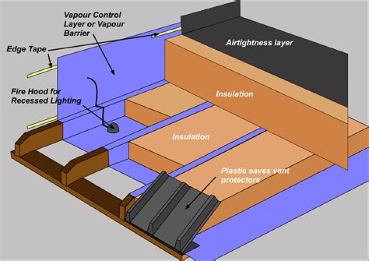 Do I need a vapour barrier UK?