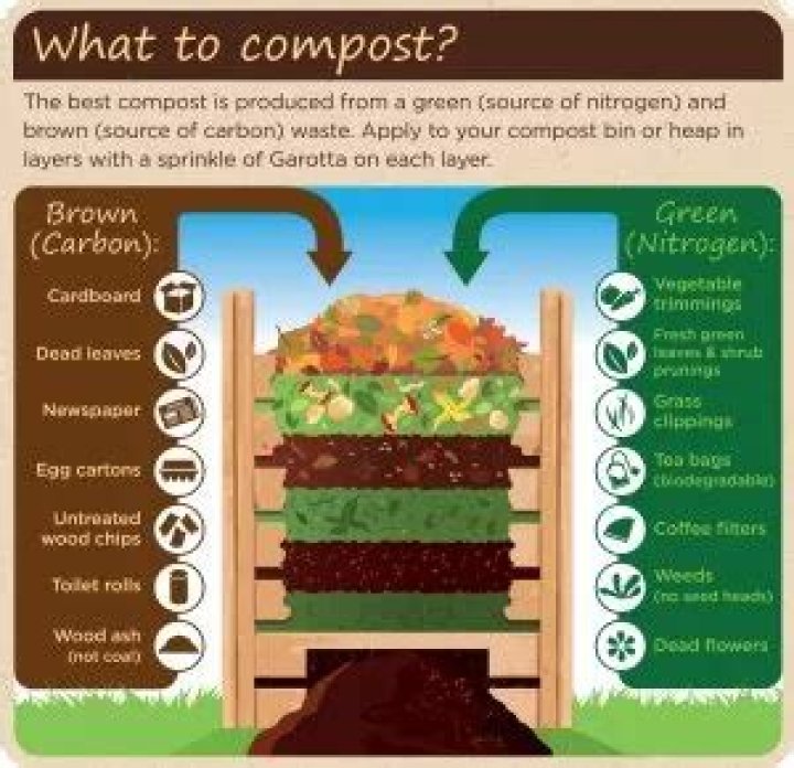 Do I need to wet my compost?
