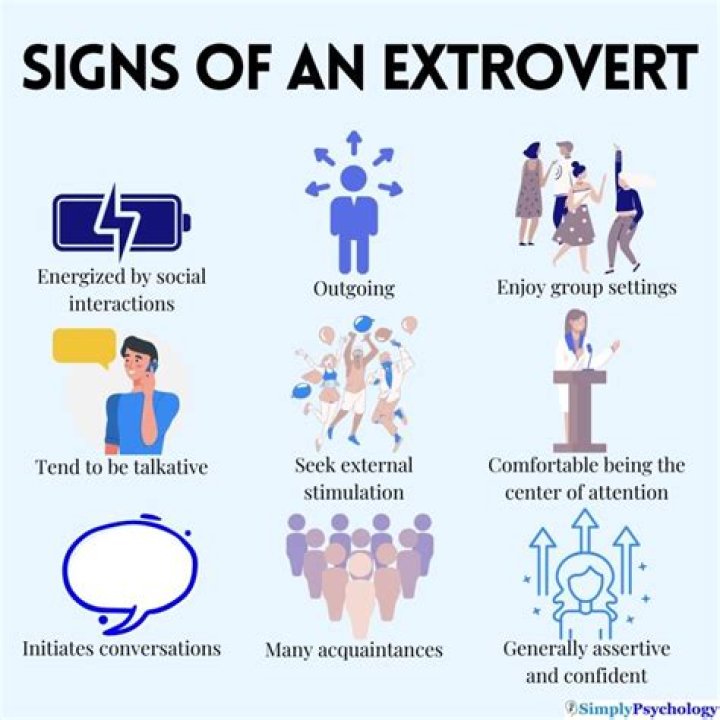 Do introverts avoid eye contact?