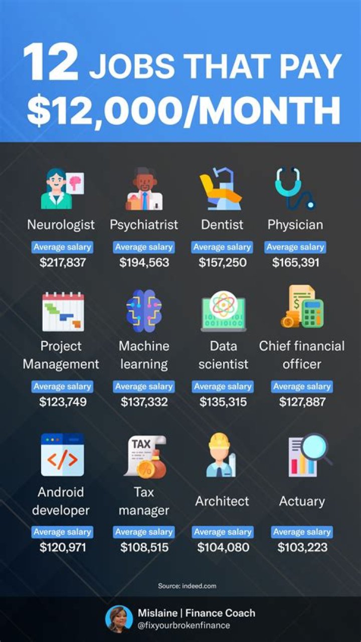 Do jobs pay more if you are bilingual?