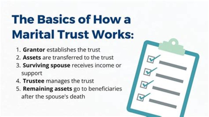 Do marital trusts get a step up in basis?