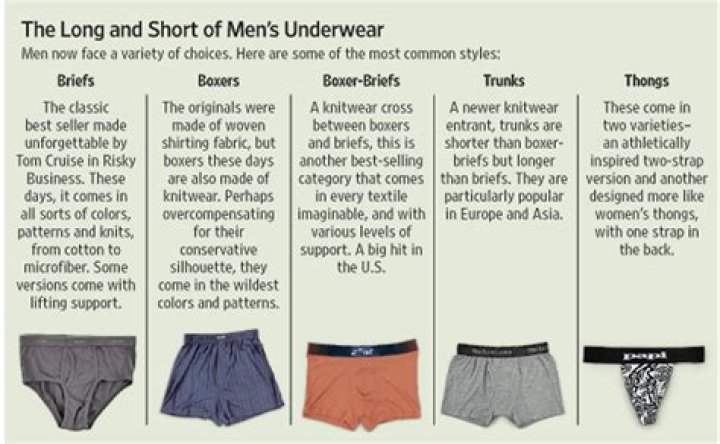 Do millennial men wear briefs?