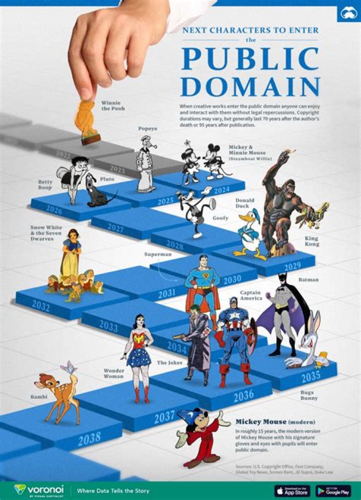 Do movies ever become public domain?